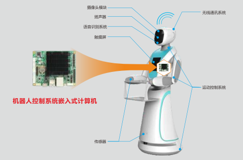 華北工控智能機器人系統(tǒng)應用框圖