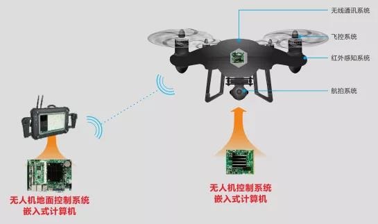巡檢無(wú)人機(jī)控制系統(tǒng).jpg