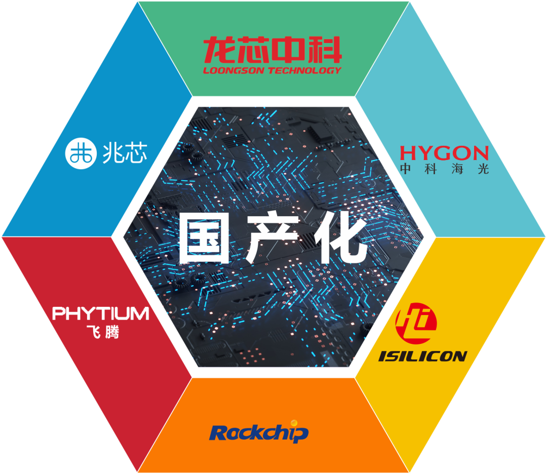 華北工控國(guó)產(chǎn)化嵌入式產(chǎn)品方案.png